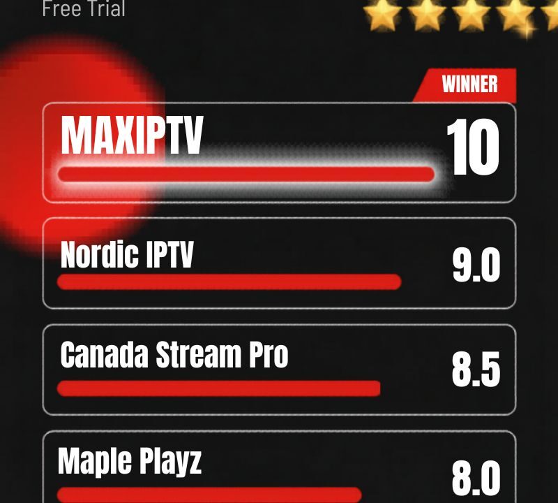 Best IPTV service Canada 2025 — 7 options tested and ranked, MAXIPTV rated #1 for 4K, sports and Canadian channels