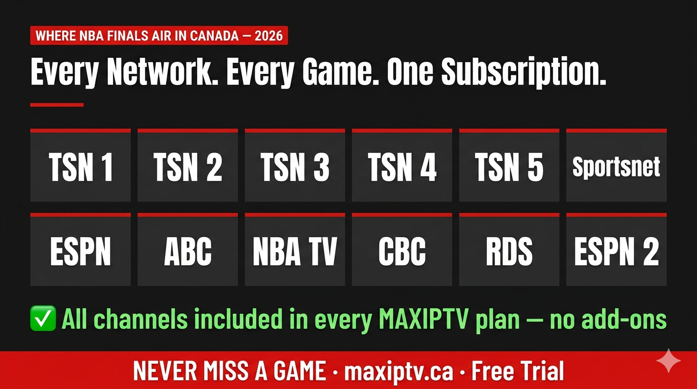 Every NBA Finals broadcast channel in Canada covered by MAXIPTV — TSN 1-5, ESPN, ABC, NBA TV, CBC, RDS