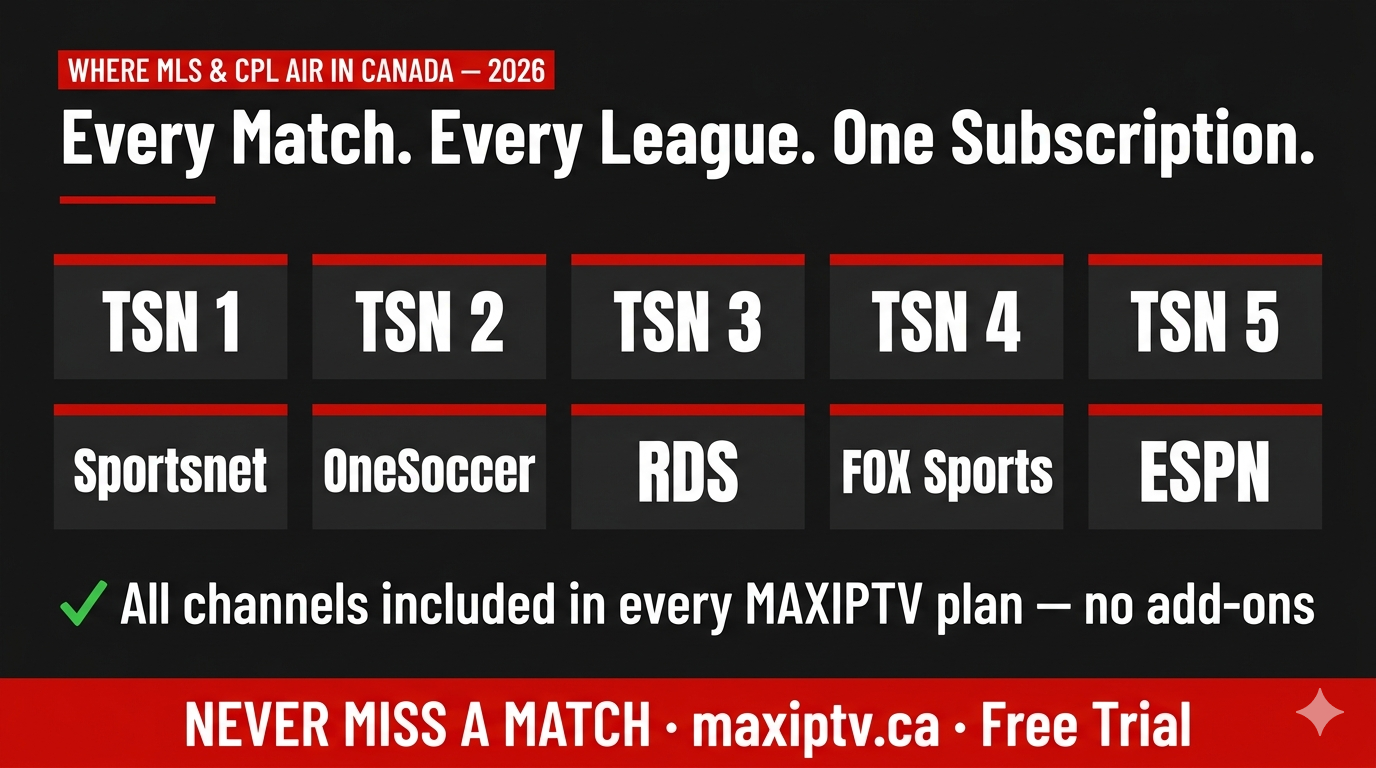 Every MLS and Canadian Premier League channel in Canada — TSN, Sportsnet, OneSoccer, ESPN, FOX — all included with this legal IPTV Canada provider