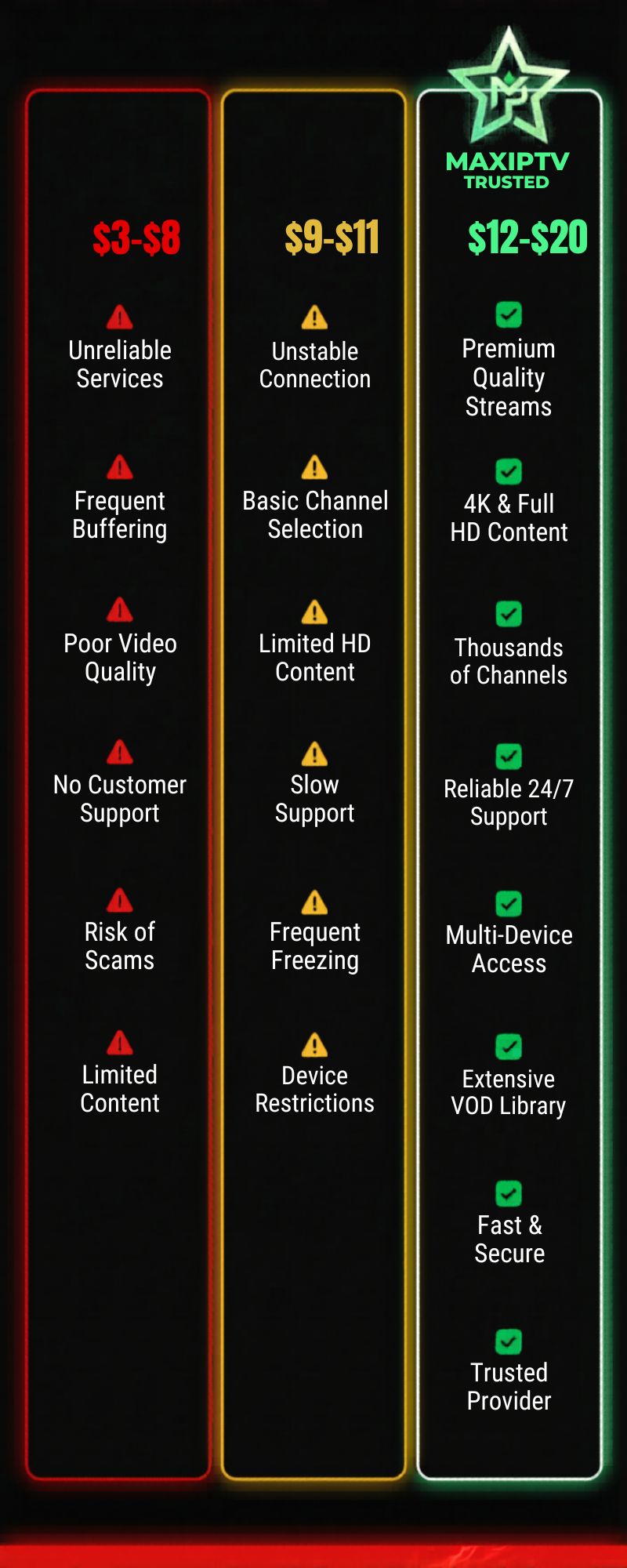 IPTV Canada price tiers 2026 — what each price point delivers from cheap piracy to legitimate MAXIPTV