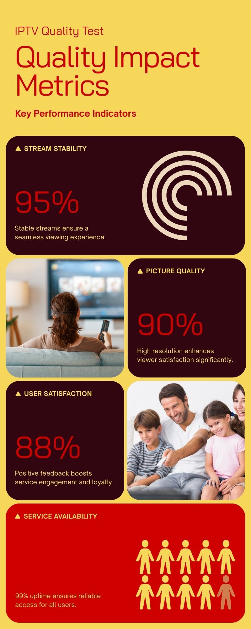 6-point IPTV quality test checklist for Canadian subscribers — MAXIPTV infographic