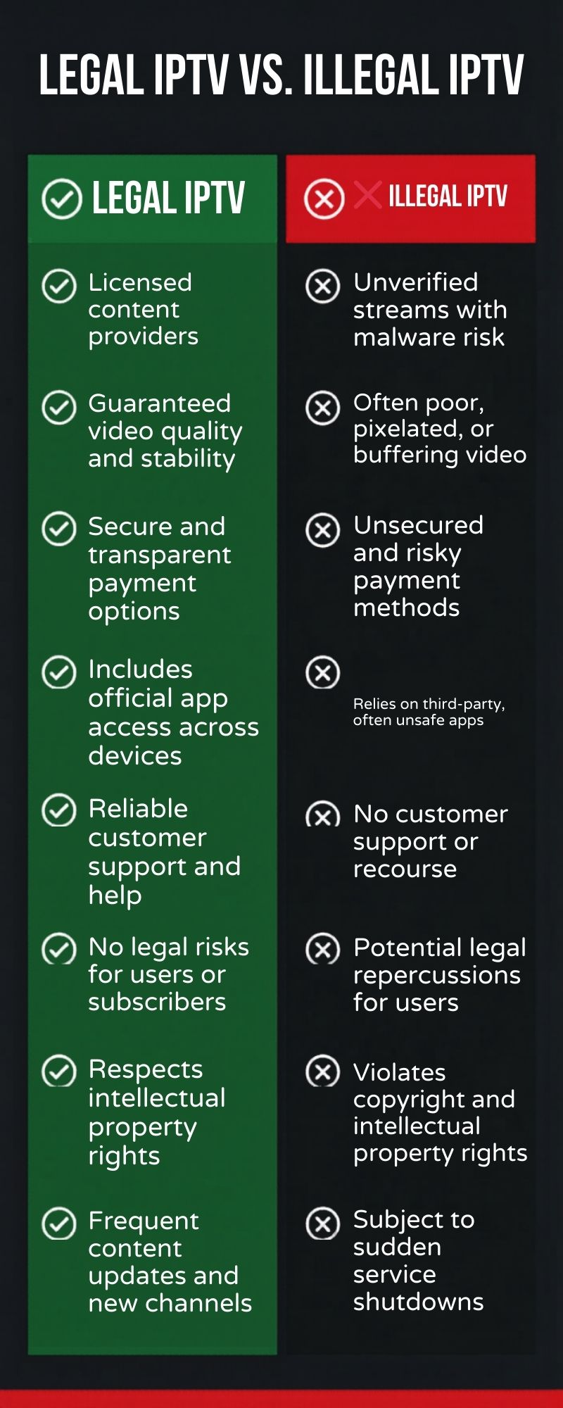 Legal vs illegal IPTV Canada 2025 — comparison infographic showing key differences by MAXIPTV