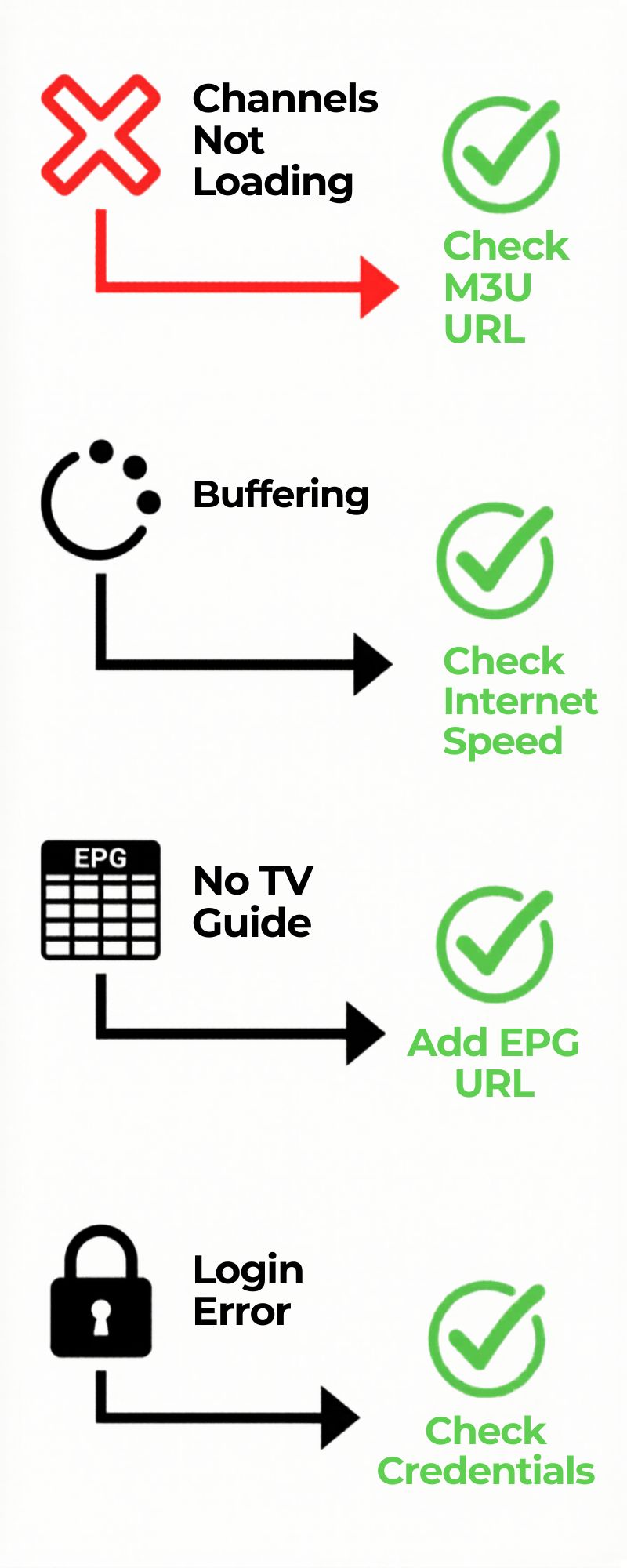 IPTV Canada Kodi common issues and solutions — troubleshooting guide