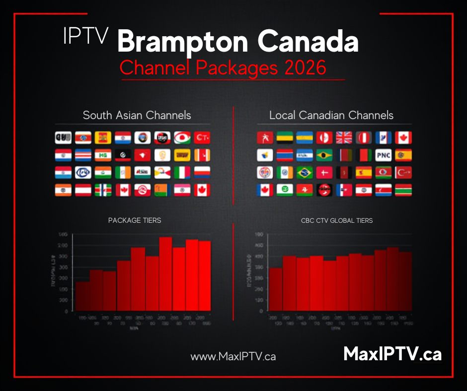IPTV Brampton Canada 2026 channel packages — South Asian, local Canadian and international channels by MaxIPTV.ca